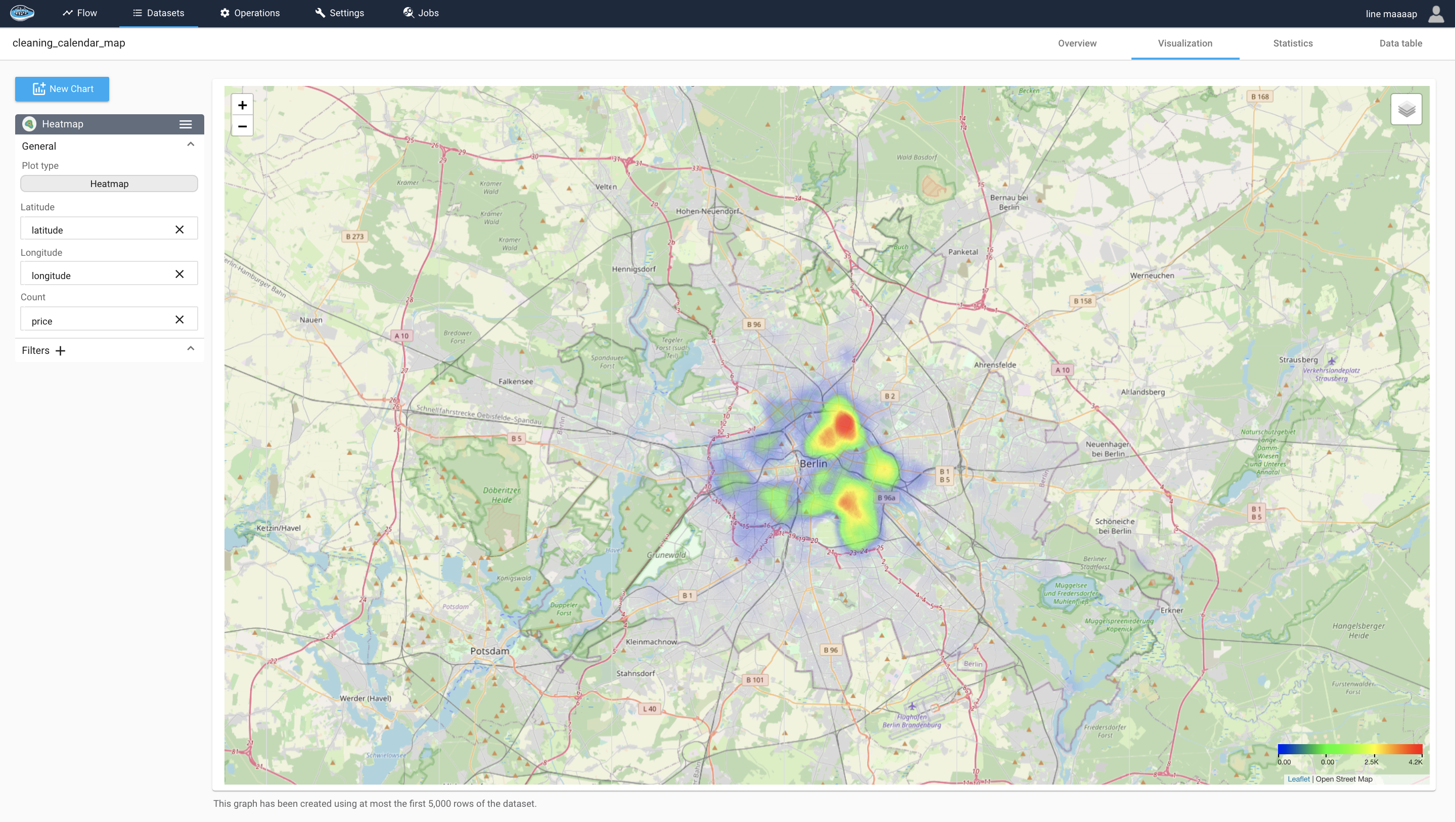 Data viz