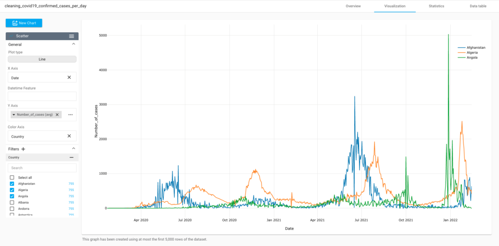 Data visualization