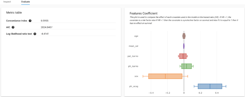 Survival Analysis Modeling for Customer Churn prediction on papAI