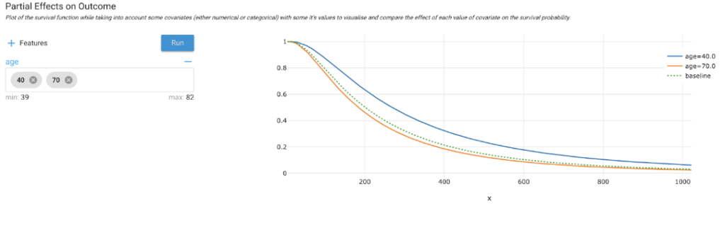 Survival Analysis Modeling for Customer Churn prediction on papAI