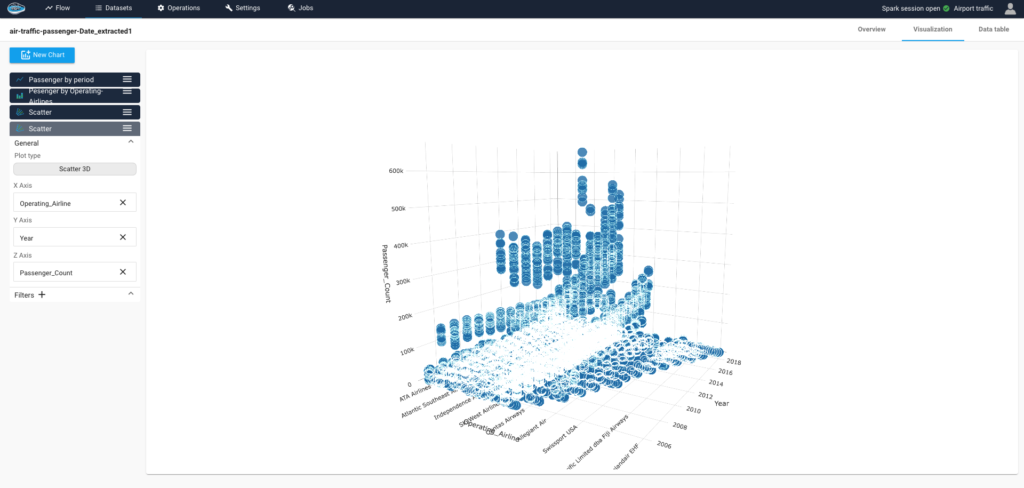 Data visualization