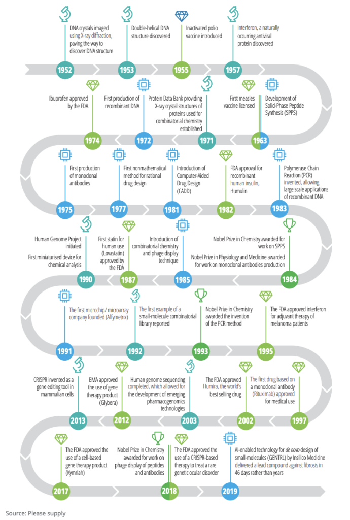 AI in drug discovery