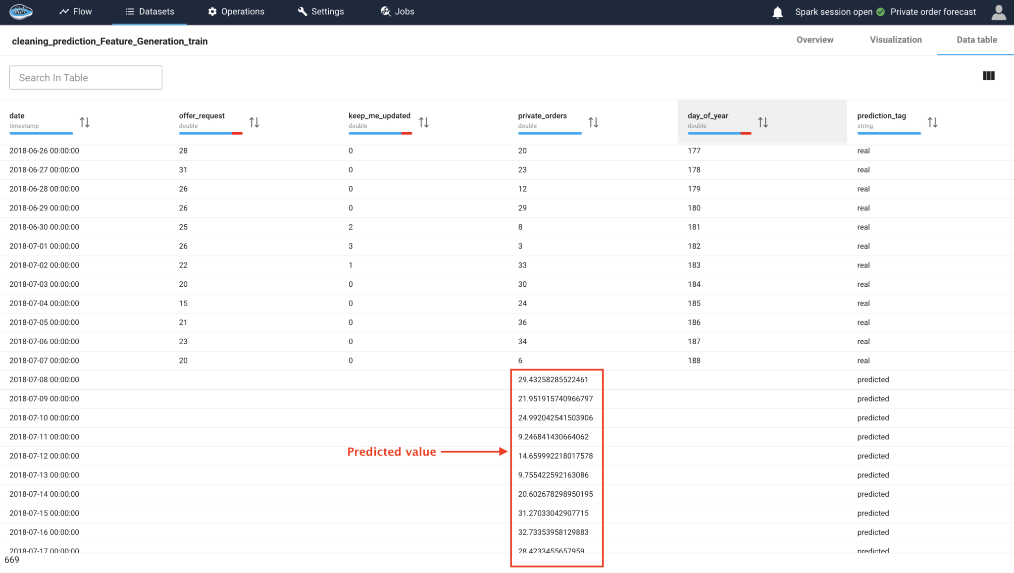 AI Sales Forecasting: How to Predict Sales with Accuracy and Confidence