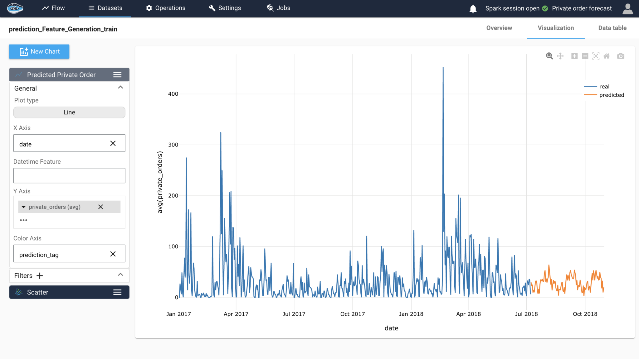 AI Sales Forecasting: How to Predict Sales with Accuracy and Confidence