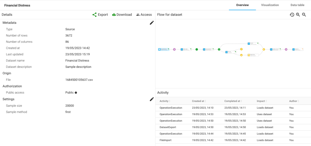 financial distress dataset use case