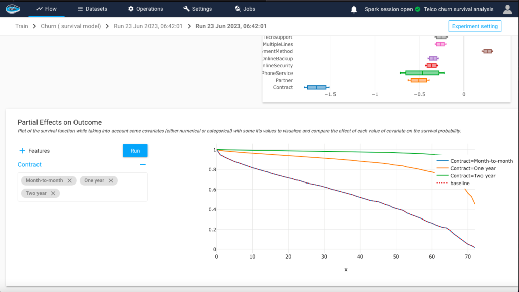 churn prediction with survival analysis