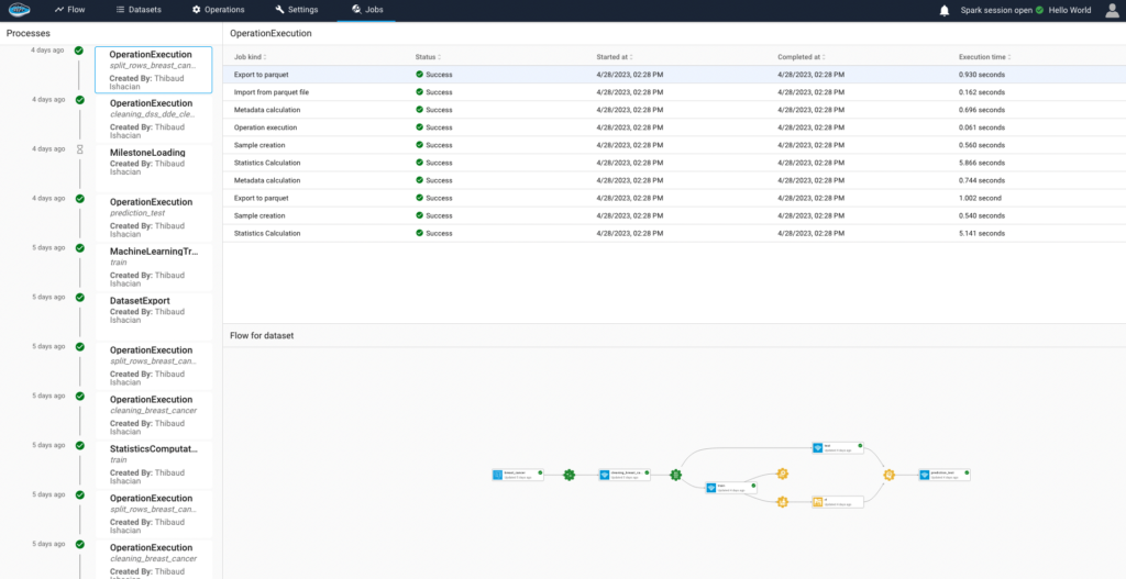 data management on papAI