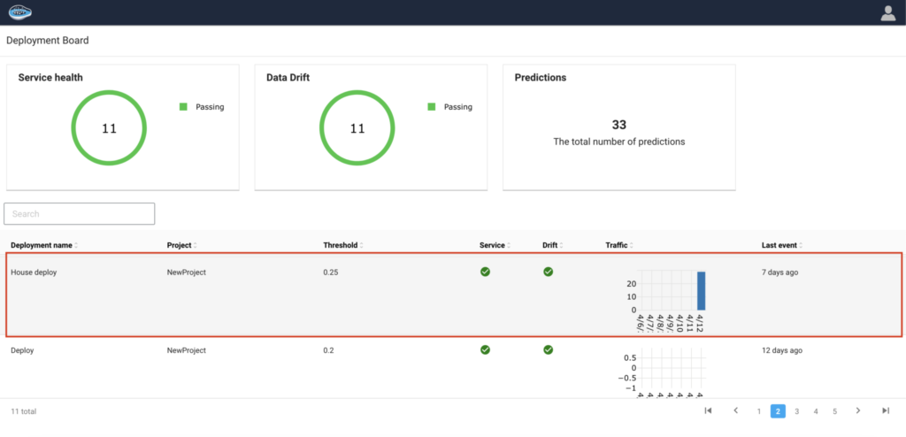 mlops solution