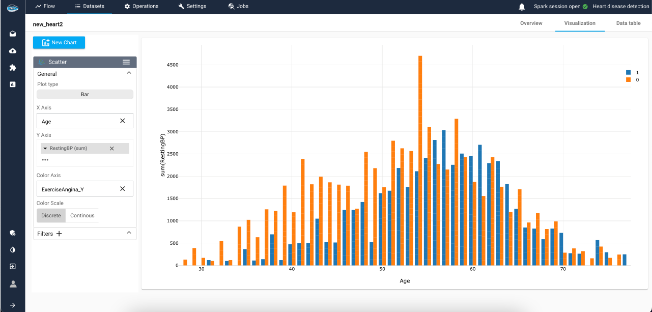 data visualization