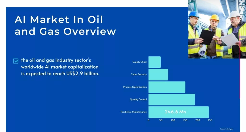 ai overview in oil and gas industry