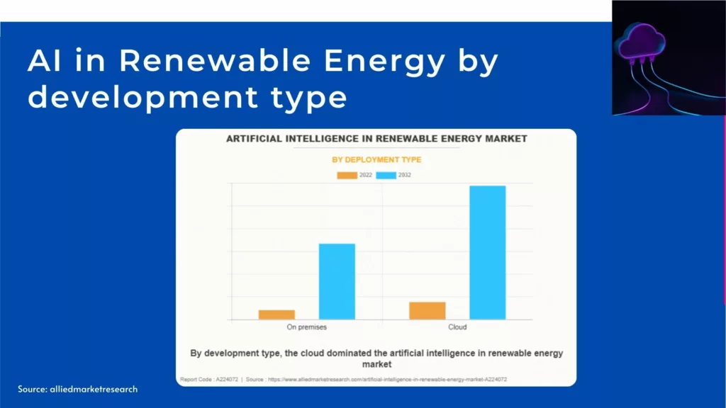 AI in Renewable Energy by development type