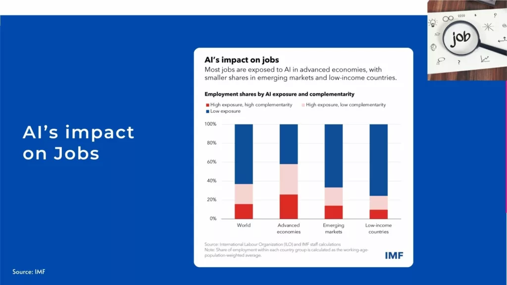 Ai impact on jobs 2024