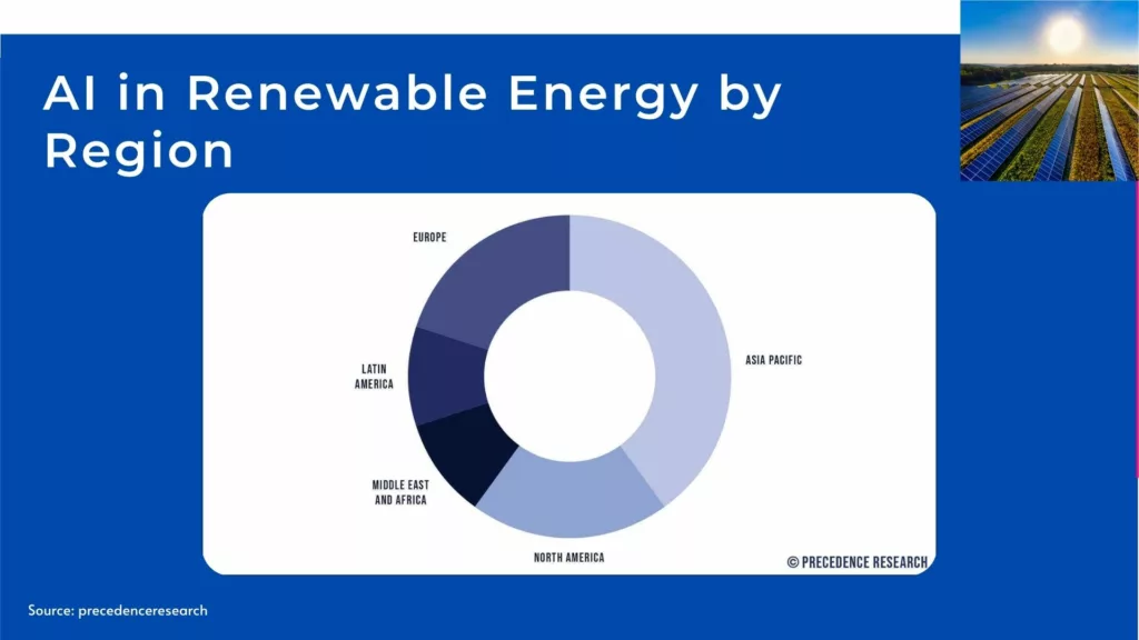 AI in Renewable Energy by Region