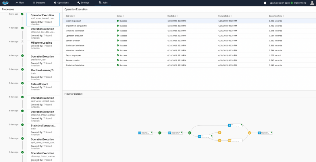 Powerful Data Management Tools