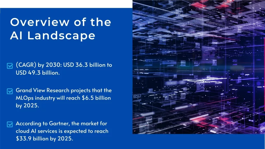 Overview of the AI landscape