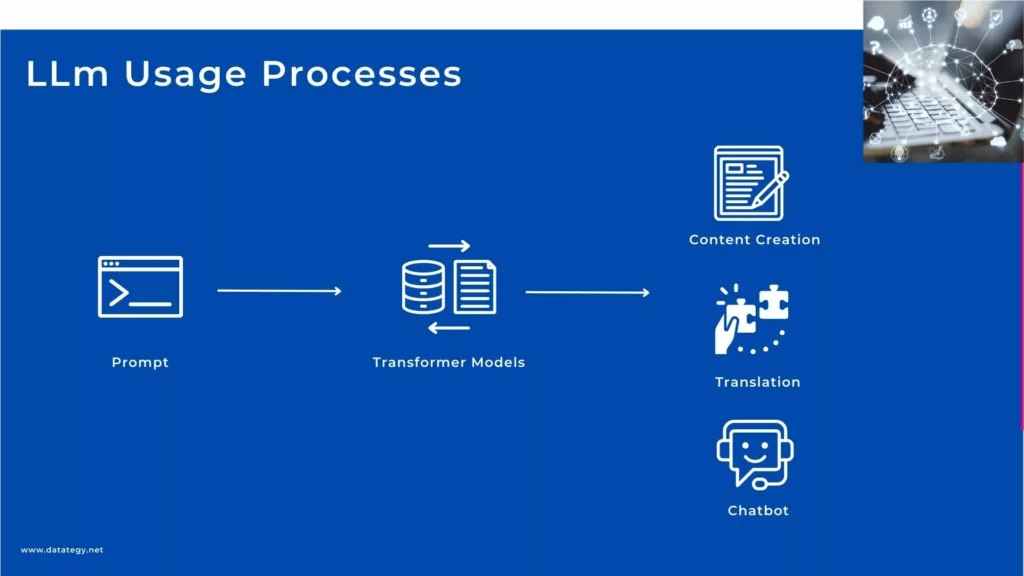 LLm Usage Processes