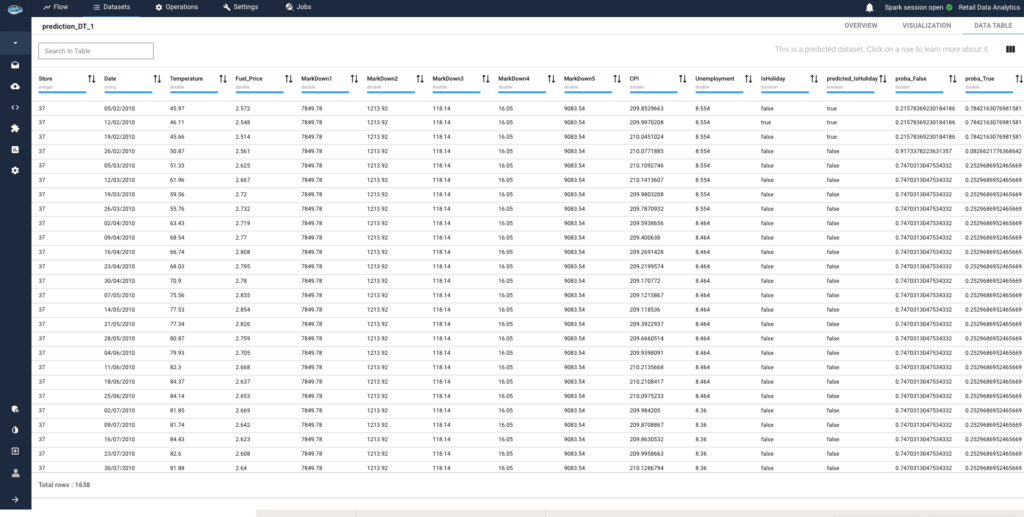 Effective Integration and Ingestion of Data​ using papAI7