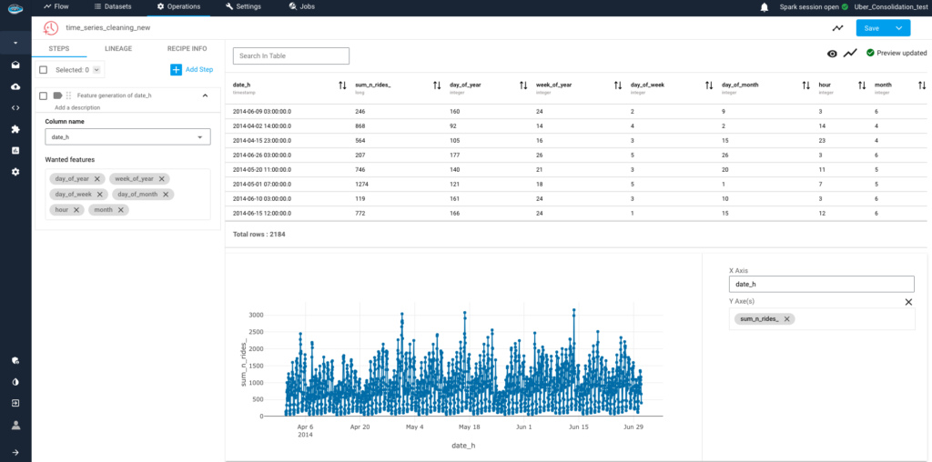 Advanced-Data Analysis and Processing​ using papAI7