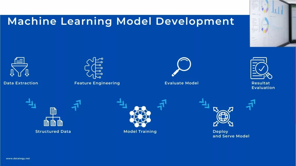 Machine Learning Model Development