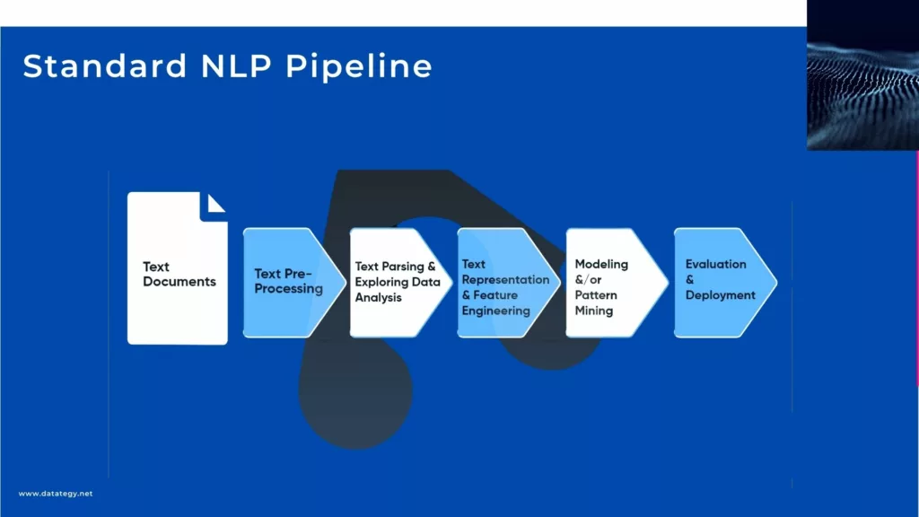 Standard NLP Pipeline