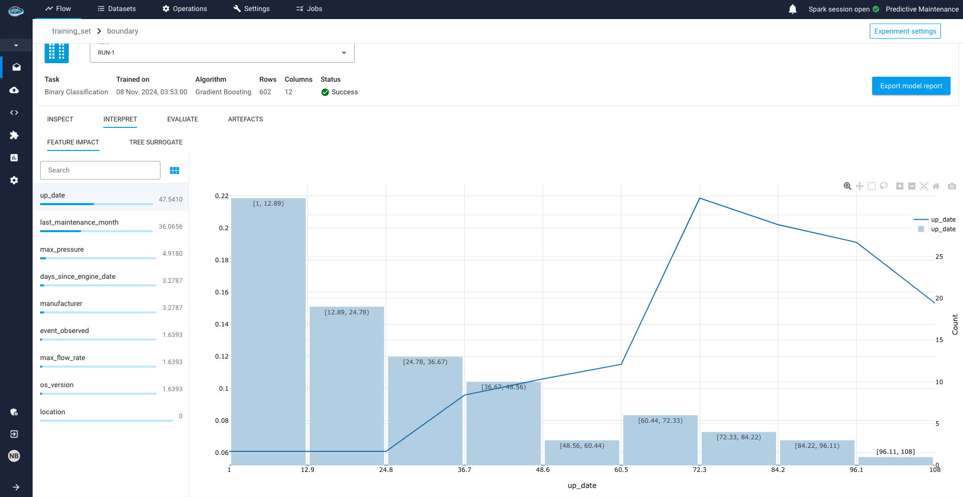 Ai Powered Process Optimization Boosting Efficiency In Manufacturing