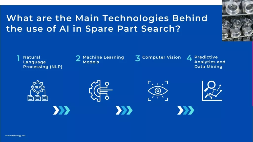 What are the Main Technologies Behind the use of AI in Spare Part Search?