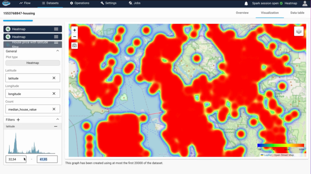 ai powered visualization