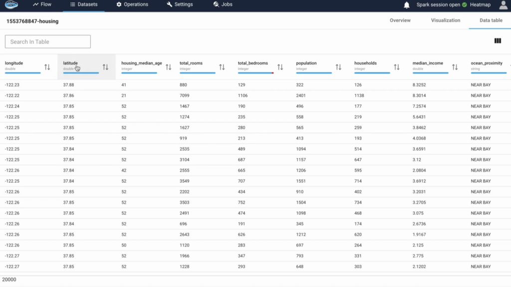 data integration