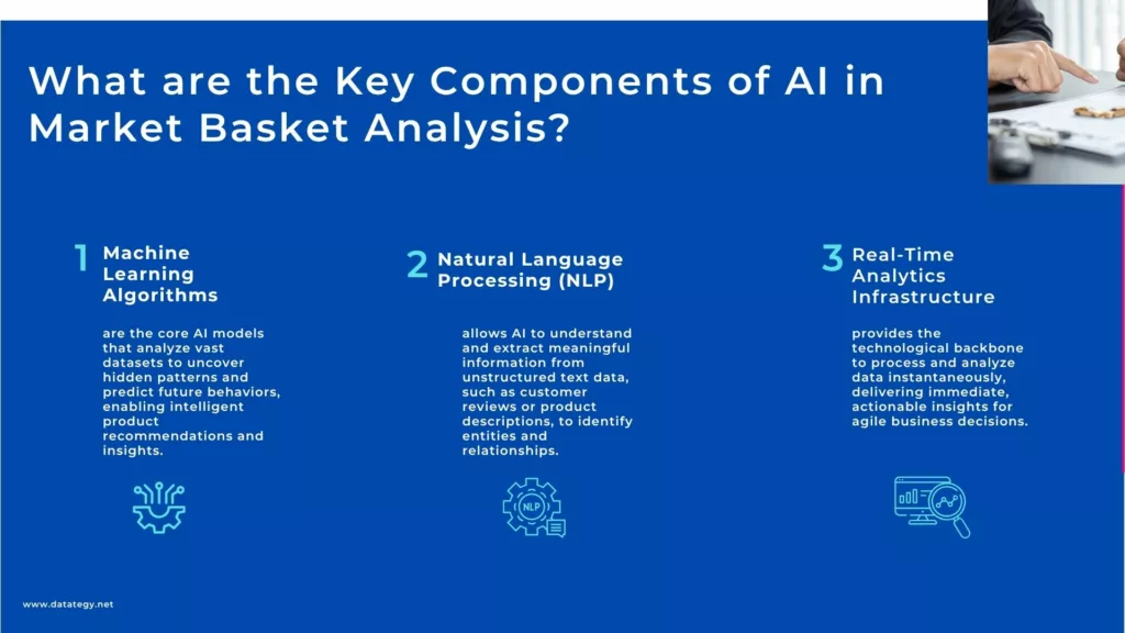 What are the Key Components of AI in Market Basket Analysis?